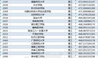 2014黑龙江高考分数线 2014黑龙江高考分数线