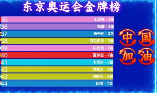 2021年奥运会金牌榜